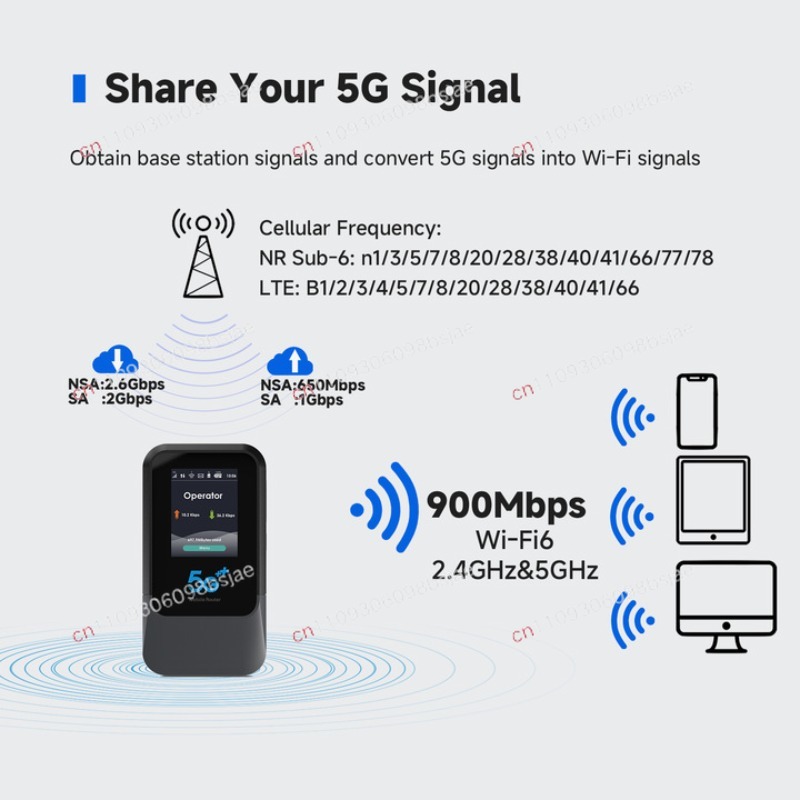 Hotspot WiFi 5G Global, Rotead - Portable Wifi Hotspot avaliação e preço